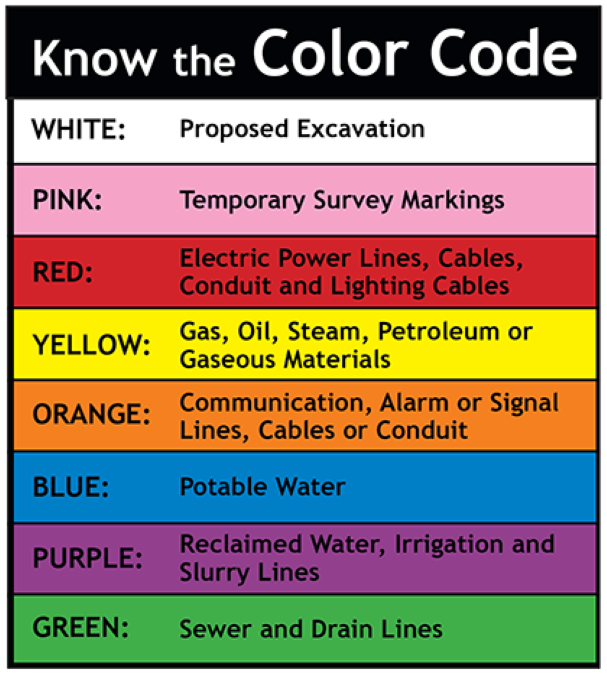 Why are there colored flags in my yard?
